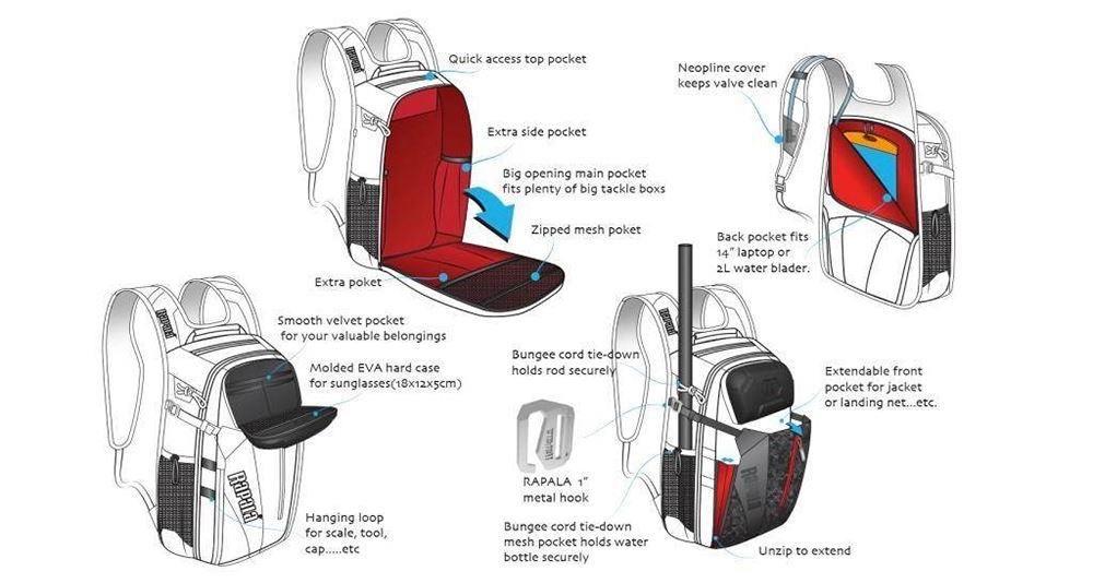 Rapala Urban Backpack