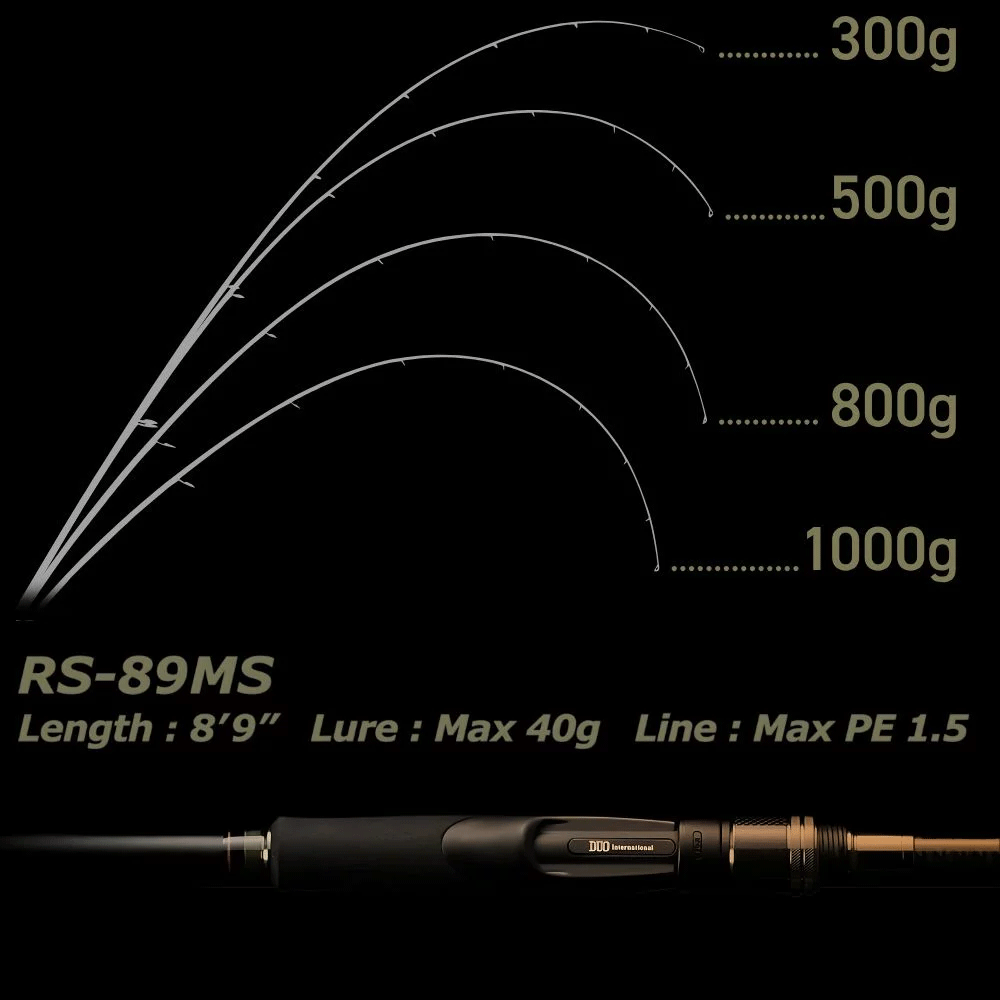 DUO Reishaft Spinning