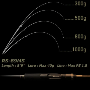 DUO Reishaft Spinning