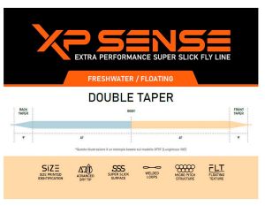 Imagen de Loomis &amp; Franklin XP Sense Double Taper
