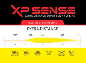 Imagen de Loomis &amp; Franklin XP Sense Extra Distance