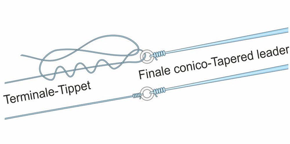 Bild von Stonfo Joint Rings