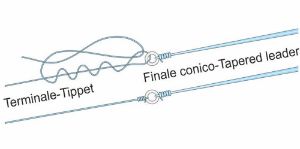Bild von Stonfo Joint Rings