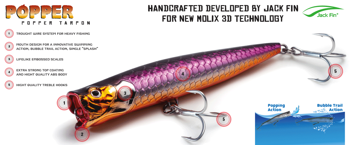 Immagine del prodotto Molix Popper