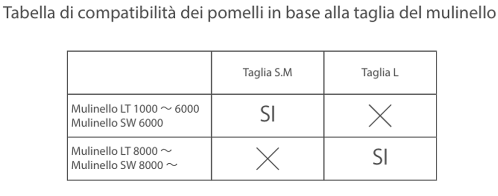 Immagine del prodotto Daiwa Handle Knob